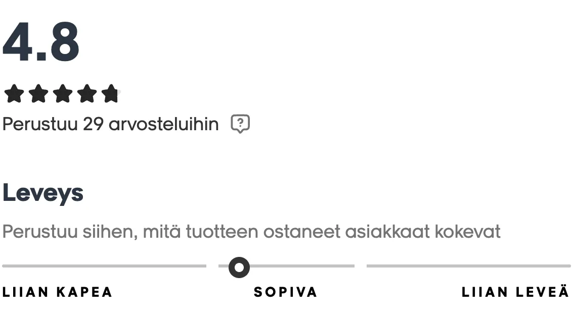 Rating of 4.8 out of 5 stars based on 29 reviews. Width feedback shows "Sopiva" (Perfect) with a slider between "Liian Kapea" (Too Narrow) and "Liian Leveä" (Too Wide).